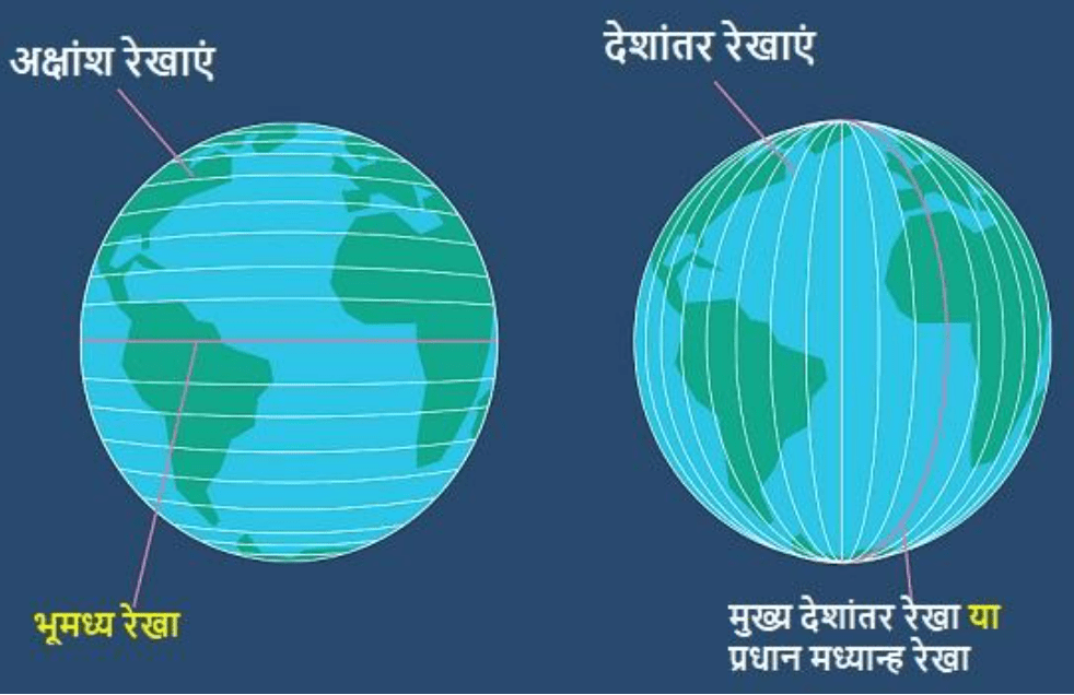 अक्षांश और देशांतर रेखा (Latitude and longitude lines)